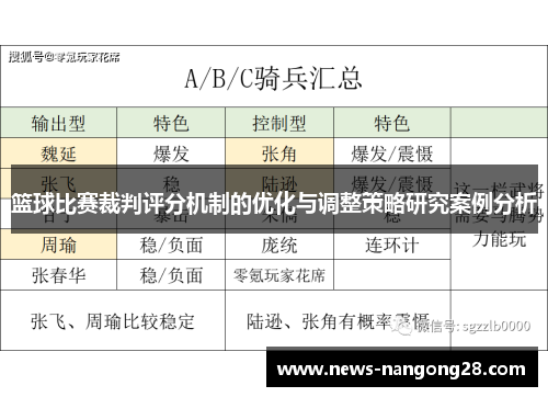 篮球比赛裁判评分机制的优化与调整策略研究案例分析