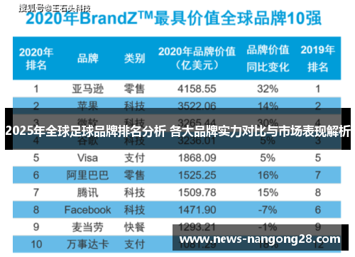 2025年全球足球品牌排名分析 各大品牌实力对比与市场表现解析