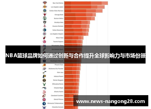 NBA篮球品牌如何通过创新与合作提升全球影响力与市场份额