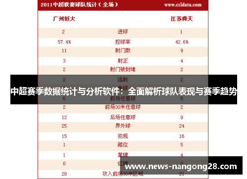 中超赛季数据统计与分析软件：全面解析球队表现与赛季趋势