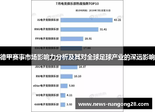 德甲赛事市场影响力分析及其对全球足球产业的深远影响