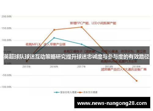 英超球队球迷互动策略研究提升球迷忠诚度与参与度的有效路径