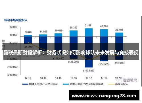曼联最新财报解析：财务状况如何影响球队未来发展与竞技表现