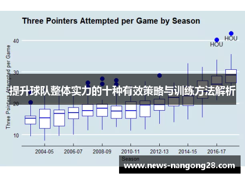 提升球队整体实力的十种有效策略与训练方法解析