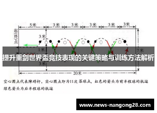 提升重剑世界盃竞技表现的关键策略与训练方法解析