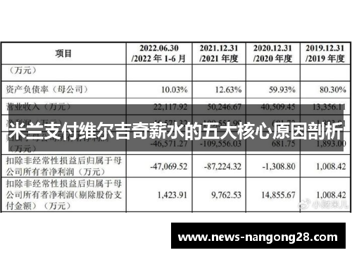 米兰支付维尔吉奇薪水的五大核心原因剖析