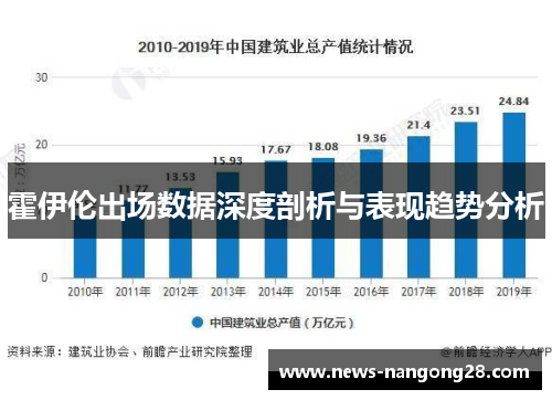 霍伊伦出场数据深度剖析与表现趋势分析