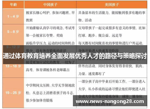 通过体育教育培养全面发展优秀人才的路径与策略探讨
