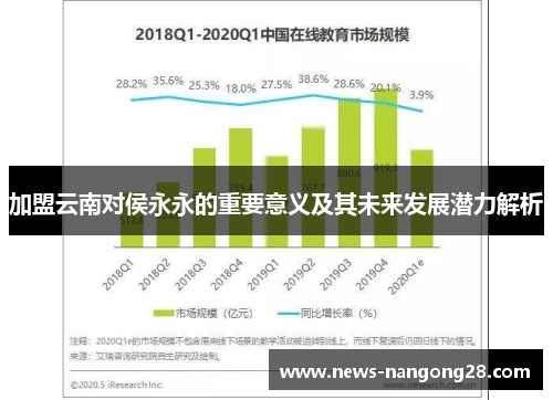 加盟云南对侯永永的重要意义及其未来发展潜力解析