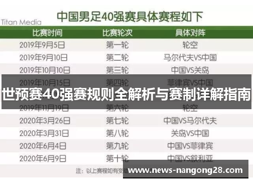 世预赛40强赛规则全解析与赛制详解指南