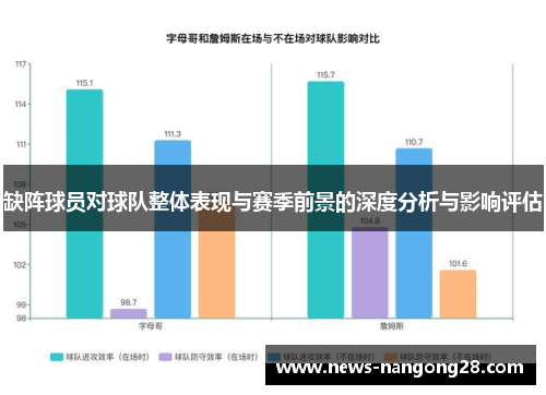 缺阵球员对球队整体表现与赛季前景的深度分析与影响评估
