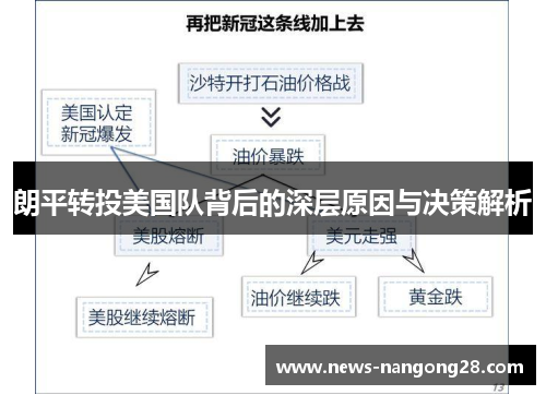 朗平转投美国队背后的深层原因与决策解析