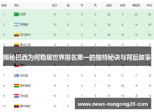 揭秘巴西为何稳居世界排名第一的独特秘诀与背后故事