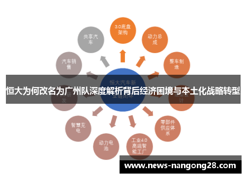 恒大为何改名为广州队深度解析背后经济困境与本土化战略转型