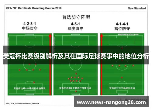 美冠杯比赛级别解析及其在国际足球赛事中的地位分析